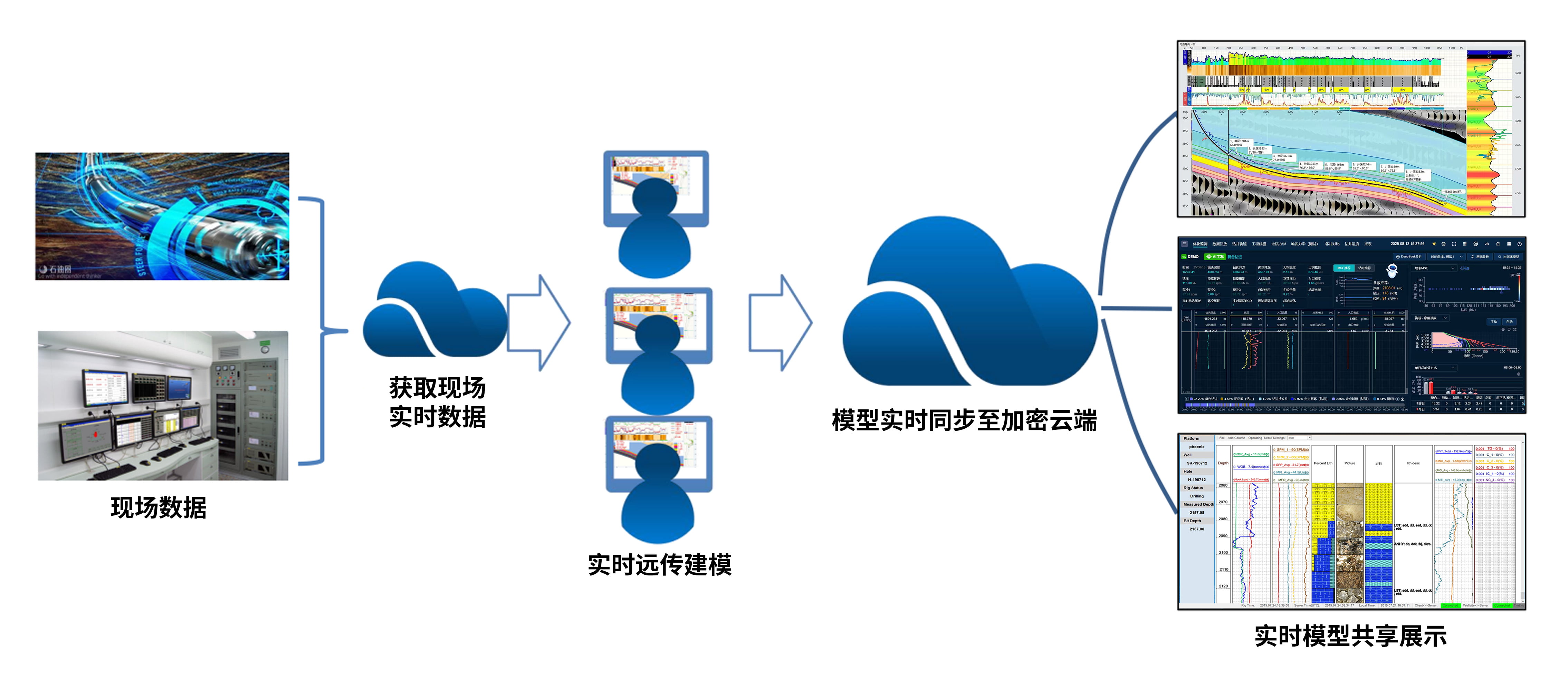 喜訊！神開(kāi)科技《基于AI技術(shù)的油氣勘探服務(wù)平臺(tái)》獲上海市引導(dǎo)資金年度首批支持項(xiàng)目(圖3)